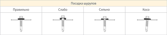 Общие инструкции по монтажу сэндвич-панелей