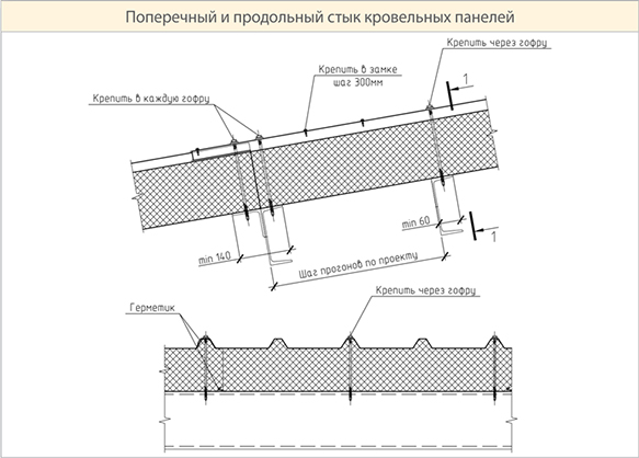 Требования к монтажу кровельных сэндвич-панелей-2