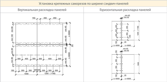 Требования к монтажу стеновых сэндвич-панелей-2