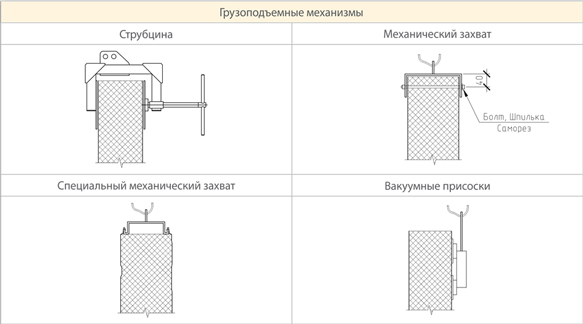 Как поднимать панели