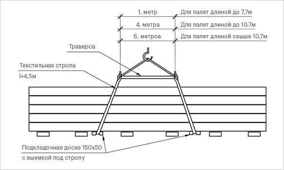 Требования к загрузке/разгрузке палет-1