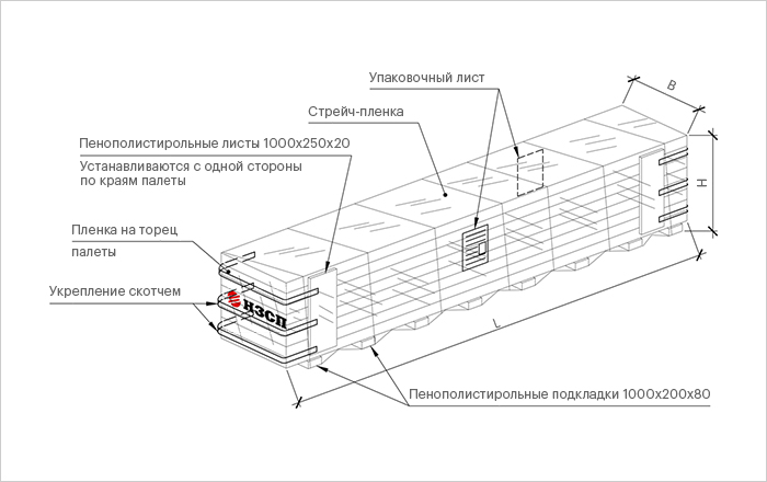 Упаковка типа Авто