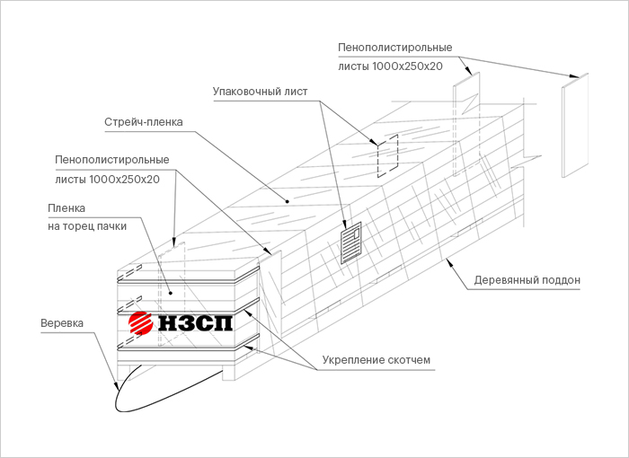 Упаковка типа Контейнер