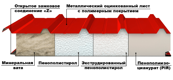 Кровельные сэндвич-панели-1
